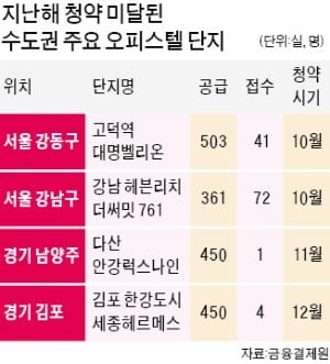 찬바람만 부는 오피스텔…'출구'가 안 보인다