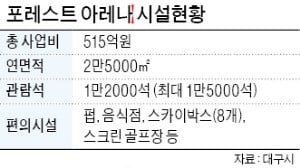 1만2000석의 함성…대구시, 축구열기 후끈