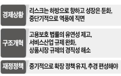 IMF "한국, 중단기적 역풍 직면…통화정책 완화기조 유지해야"