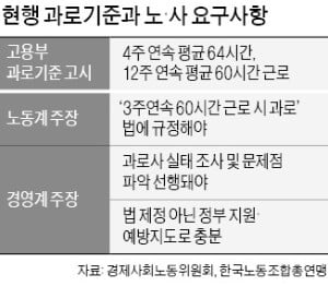 국회로 간 탄력근로제…'과로 방지법'이 변수