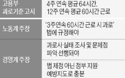 국회로 간 탄력근로제…'과로 방지법'이 변수