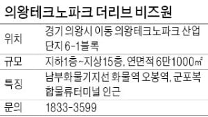 의왕테크노파크 더리브 비즈원, 업무·주거·상업 아우르는 지식산업센터