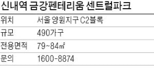 신내역 금강펜테리움 센트럴파크, 분양가 상한제 적용…더블역세권에 녹지 풍부