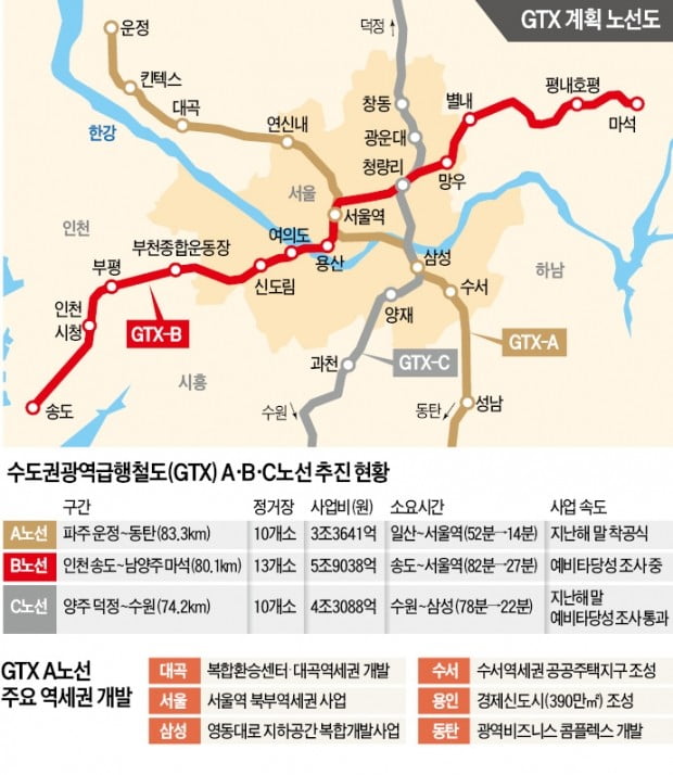 평균속도 110㎞…경기 일산서 서울 삼성동까지 20분 만에 도착