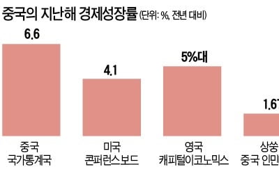 '통계 사기' 비판에…中 정부, 지방 GDP 직접 산출