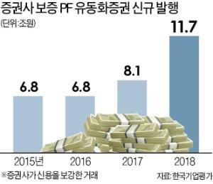 [마켓인사이트] 부동산 얼어붙는데…우리카지노추천, PF 보증 11兆 늘렸다