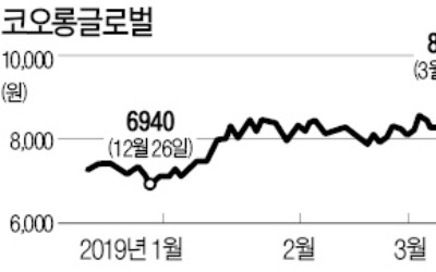 실적 바닥 찍었나…코오롱글로벌 반등