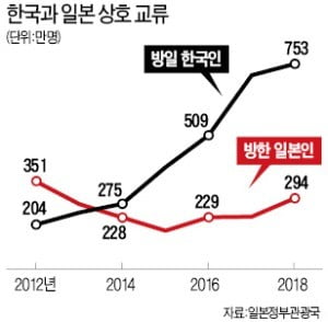 문화·숙박·교통 3박자…日 소도시 찾은 외국인 관광객들 "스고이"