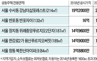 소득 없이 집 한 채뿐인 은퇴자…건보료 두자릿수 인상 '속출'