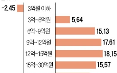 "시장 충격 미미거래절벽은 장기화될 듯"