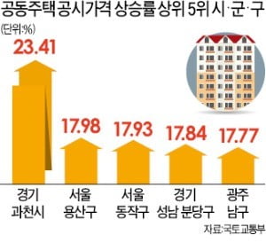 종부세 내야 할 아파트 8만가구 늘었다