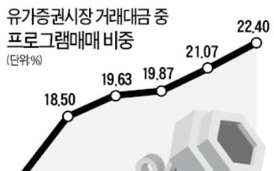 "거래세 폐지 땐 알고리즘 매매 뜬다"