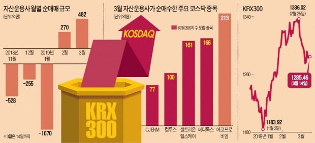 국민연금, KRX300 벤치마크?…코스닥 '후끈'