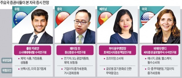 "미국發 경기둔화 대비할 때…IT株보다는 소비·헬스케어株 주목"