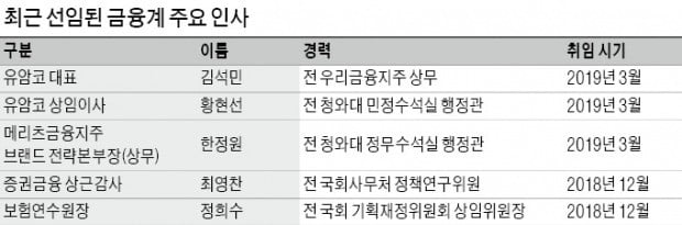 "부적격자 금융사 오는 것은 바람직하지 않아"