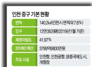 '제 2의 개항 채비' 인천 중구…관광·문화·물류의 중심지로 재도약