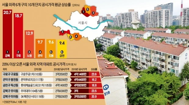 노·도·강 중저가 아파트도 공시가격 급등 단지 '속출'