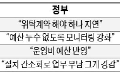 반박, 재반박 자료내며 난타전…정부 vs 건보·연금공단 노조 '일자리자금 갈등'