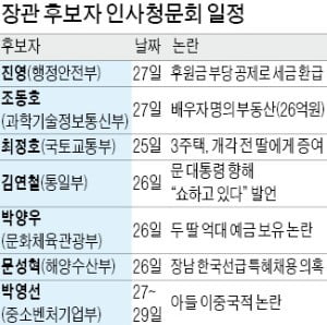 한국당 "문성혁 후보자 장남, 한국선급 특혜채용 의혹"