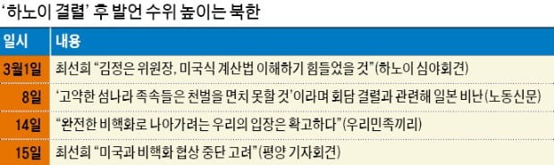 北 "상응조치 없으면 美와 타협 없다…南은 중재자 아닌 플레이어"