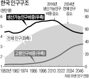 [한상춘의 국제경제읽기] 한국 경제 '부동산세·부채發 복합불황' 겪나