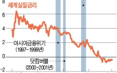 "마이너스 금리 정책에 경기냉각"…경제학계 성과 논쟁 불붙어