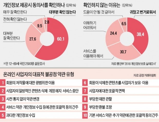 앱 약관 무심코 동의했더니…광고에 내 얼굴 쓰고 개인정보 판매