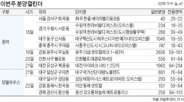 봄기운 도는 분양시장…"전국 7527가구 공급"