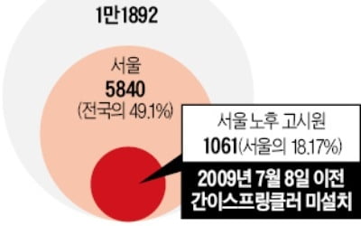 고시원 창 설치 의무화…방 크기 7㎡ 이상 돼야