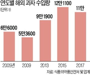 대만 젤리·일본 모찌롤, '먹킷리스트' 직접 공수…편의점 '글로벌 먹거리 장터' 변신