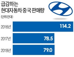 기아車, 중국 옌청 1공장 현지업체에 넘길 듯