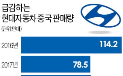 기아車, 중국 옌청 1공장 현지업체에 넘길 듯