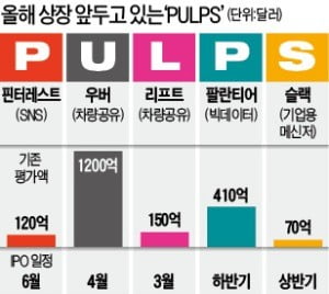 FAANG 이어 PULPS 시대 온다