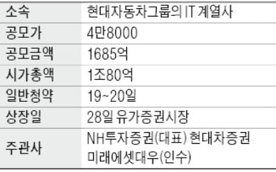 [마켓인사이트] 현대오토에버, 수요예측 흥행…공모가 4만8000원으로 확정