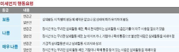 미세먼지·황사·독감…봄 불청객 습격에서 살아남는 행동 요령