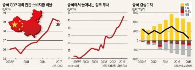 [뉴스의 맥] 시름시름 앓는 토스 카지노 경제…전인대 이후 불확실성 더 커져