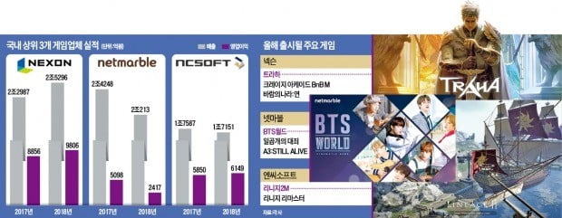 3N, 올해 신작 게임 쏟아내는 이유는?