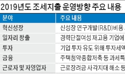 경력단절여성 재고용 기업 세액공제 요건 완화된다