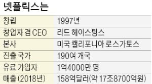 "한국형 좀비물 '킹덤', 북미 이어 러시아도 강타"