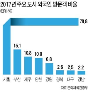 "경북도 3대 문화권 프로젝트, 2兆 쏟아붓고도 지지부진"