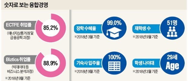 융합경영대학원, 상위 5%만 받은 '경영교육 국제인증' 국내 최단기 획득