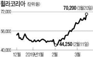 "미국서도 돌풍 조짐"…휠라코리아, 시총 4兆 돌파