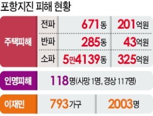 "지진 촉발한 지열발전 사업 영구 중단"