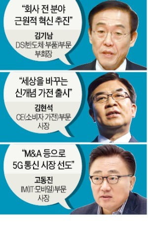 삼성전자, 액면분할 후 첫 주총…김기남 "경영환경 어렵지만 과감한 혁신 추진"