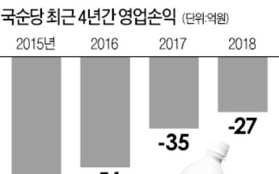 '관리종목' 국순당, 자사주 취득 승부수