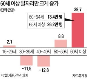 때이른 일자리사업에 노인들 추위 '덜덜'…공공알바는 일 벌여놓고 점검 '나몰라라'