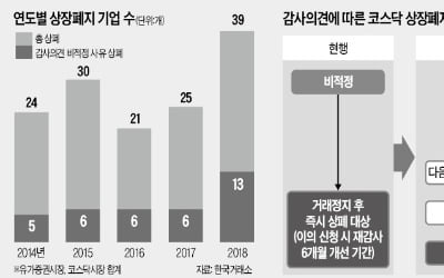 '의견거절' 받은 케어젠·라이트론 한숨 돌렸다