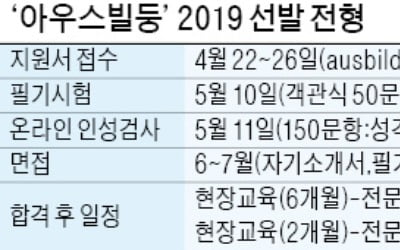 "일·학습 병행 직업교육 시스템…한국 제조업 부흥 키워드 될 것"