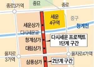 세운4구역 오피스텔·판매시설 조합원 분양