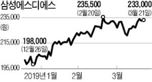 현대오토에버 IPO 흥행 성공…스마트 팩토리株 '들썩'